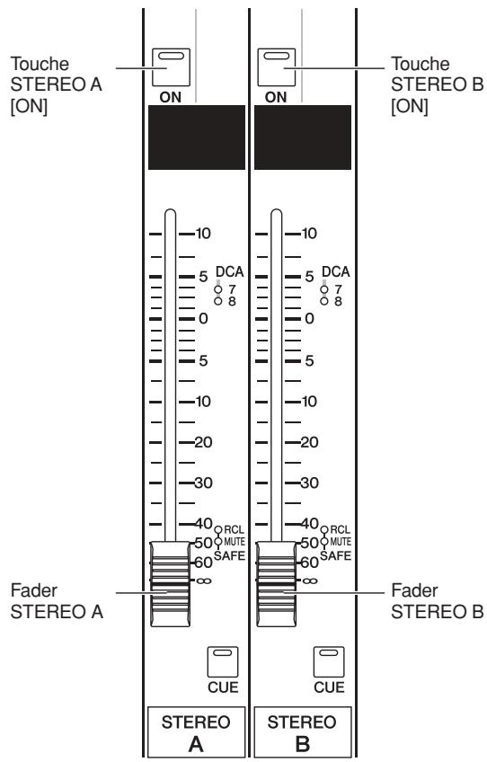 YAMAHA PM5D/PM5D-RH V2 - Envoi d'un signal du canal d'entrée vers le bus STEREO - 3