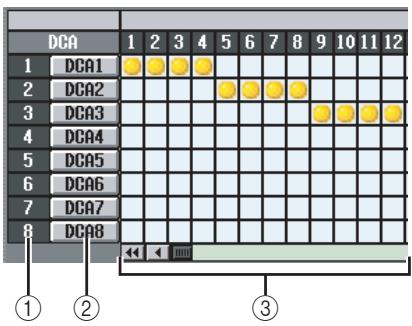 YAMAHA PM5D/PM5D-RH V2 - Ecran DCA GROUP ASSIGN - 2