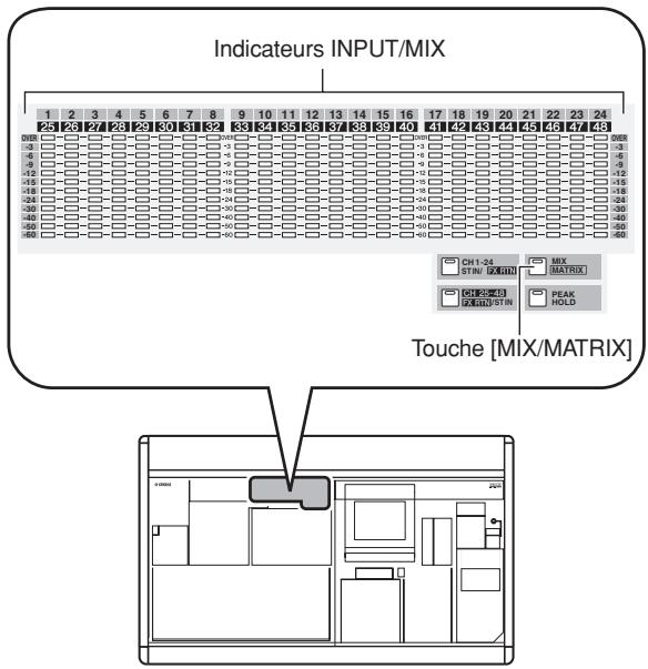 Indicateurs INPUT/MIX 1 2 3 4 5 6 7 8 9 10 11 12 13 14 15 16 17 18 19 20 21 22 23 24 -25 26 27 28 29 30 31 32 33 34 35 36 37 38 39 40 41 42 43 44 45 46 47 48 -30 -31 -32 -33 -34 -35 -36 -37 -38 -39 -40 -41 -42 -43 -44 -45 -46 -47 -48 -35 -36 -37 -38 -39 -40 -41 -42 -43 -44 -45 -46 -47 -48 -40 -41 -42 -43 -44 -45 -46 -47 -48 -45 -46 -47 -48 -49 -50 -51 -52 -53 -54 -55 -56 -57 -50 -51 -52 -53 -54 -55 -56 -57 -58 -59 -60 -55 -56 -57 -58 -59 -60 -60 Ch1-22 STIN [MIX/MATRIX] MX MATRIX PHASE:20 OLED STIN PEAK HOLD Touche [MIX/MATRIX]