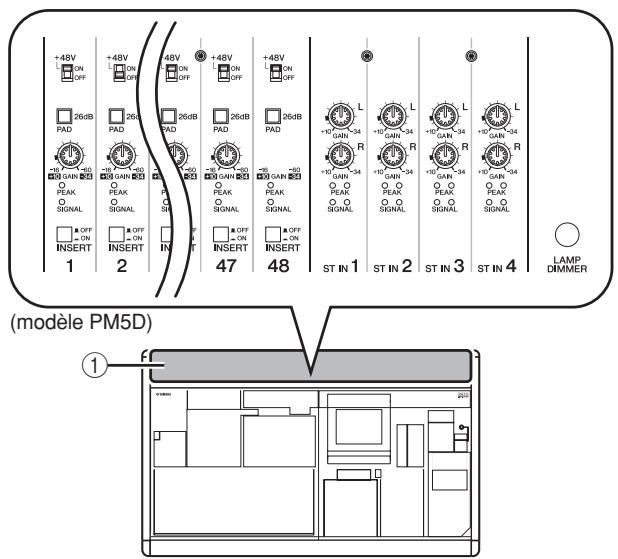 +4BV ON OFF 26dB PAD +10 GAIN -34 R +10 GAIN -34 R +10 GAIN -34 R +10 GAIN -34 R +10 GAIN -34 R +10 GAIN -34 R +10 GAIN -34 R +10 GAIN -34 R LAMP DIMMER (modèle PM5D) ①