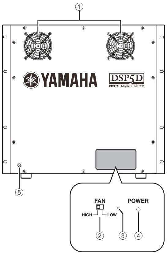 YAMAHA DSP5D DIGITAL MIXING SYSTEM FAN HIGH —— LOW POWER ① ⑤