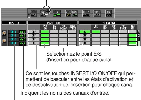 INPUT CH INSERT I/O DIRECT OUT CH 1 ch 1 OFF CH 2 ch 2 OFF CH 3 ch 3 OFF CH 4 ch 4 OFF ON OFF OFF OFF Sélectionnez le point E/S d'insertion pour chaque canal. Ce sont les touches INSERT I/O ON/OFF qui per- mettent de basculer entre les états d'activation et de désactivation de l'insertion pour chaque canal. Indiquent les noms des canaux d'entrée.