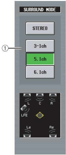 YAMAHA PM5D/PM5D-RH V2 - Astuce - 1