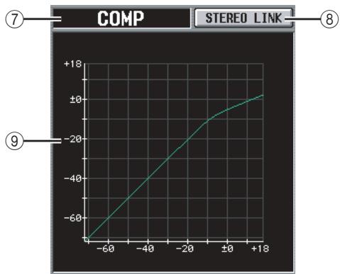 YAMAHA PM5D/PM5D-RH V2 - ⑥ Indicateurs de niveau - 2