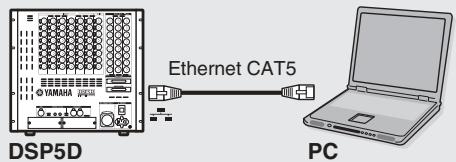 DSP5D Ethernet CAT5 PC