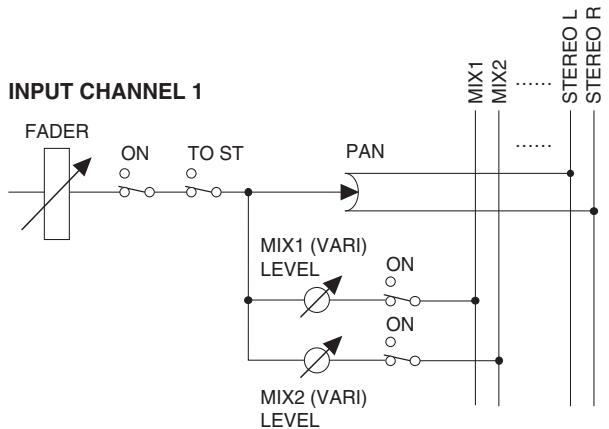 YAMAHA PM5D/PM5D-RH V2 - POST TO ST - 1