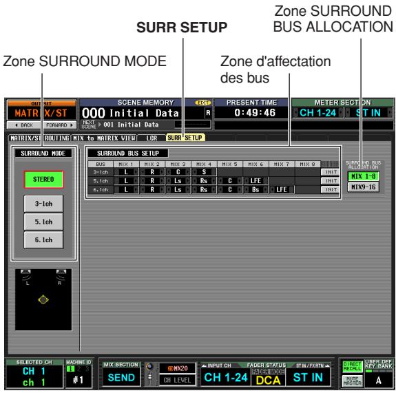 Zone SURROUND MODE Zone d'affectation des bus SURROUND BUS ALLOCATION SURREN SETUP 000 Initial Data CRE PRESENT TIME 0:49:46 METER SECTION CH 1-24 ST IN SUBROUND MODE STEREO 3-1ch 5.1ch 6.1ch SUBROUND BUS SETLIP BUS R Ls Rs Cs LFE INT INIT INIT GURSD NO BUS PICK ON MIX 1-8 MIX9-16 SELECTED CH CH 1 ch 1 MIX SECTION SEND MX20 CH LEVEL INPUT CH FASER STATUS CH 1-24 DCA ST IN DISCK SECKLE USER DEF KEY BANK A