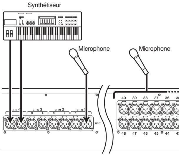 Synthétiseur Microphone Microphone IT IN 4 ST IN 3 R L R L R ST IN 2 ST IN * INPUT 40 39 38 37 36 35 48 47 46 45 44 43