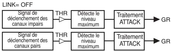 YAMAHA PM5D/PM5D-RH V2 - ☐ Flux de signaux de déclenchement lorsque Link = Off - 1