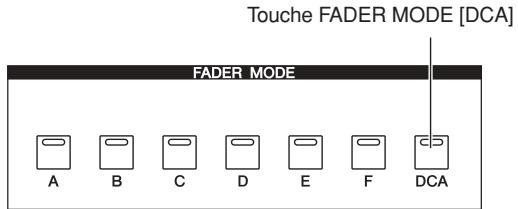 Touche FADER MODE [DCA] FADER MODE A B C D E F DCA