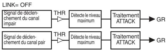 YAMAHA PM5D/PM5D-RH V2 - ⑦ STEREO LINK (Liaison stéréo) - 2