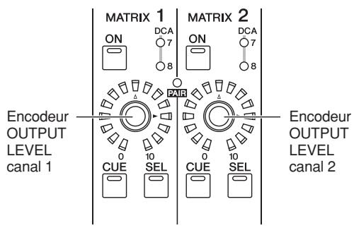 MATRIX 1 ON DCA 7 8 MATRIX 2 ON DCA 7 8 FAIR Encodeur OUTPUT LEVEL canal 1 CUE SEL CUE SEL Encodeur OUTPUT LEVEL canal 2