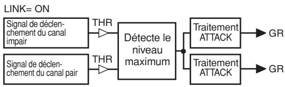 YAMAHA PM5D/PM5D-RH V2 - ⑦ STEREO LINK (Liaison stéréo) - 1