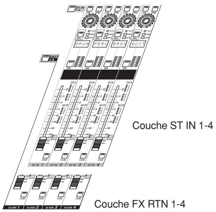 Couche ST IN 1-4 Couche FX RTN 1-4