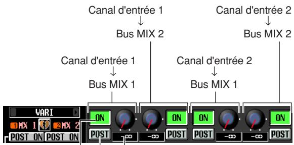 YAMAHA PM5D/PM5D-RH V2 - ④ CH to MIX (Canal vers mixage) - 7