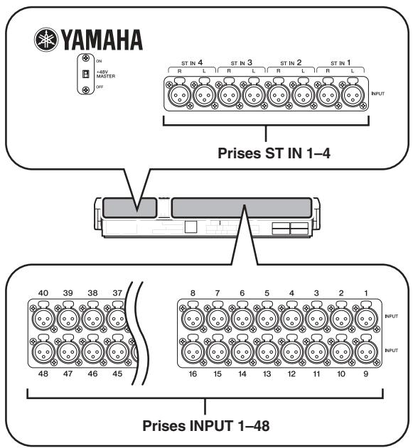 YAMAHA ON +NEW MASTER OFF ST IN 4 R L ST IN 3 R L ST IN 2 R L ST IN 1 INPUT Prises ST IN 1-4 40 39 38 37 48 47 46 45 8 7 6 5 4 3 2 1 INPUT 16 15 14 13 12 11 10 9 Prises INPUT 1-48