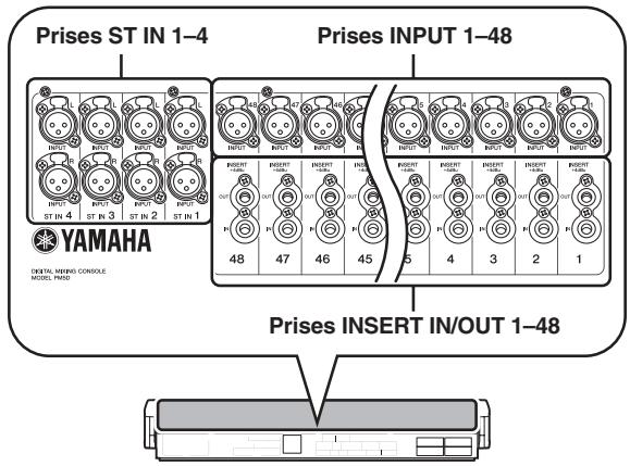 Prises ST IN 1-4 Prises INPUT 1-48 YAMAHA DENTAL MINDING CONSOLE MODEL: PRIS Prises INSERT IN/OUT 1-48