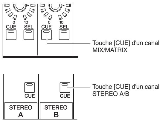 YAMAHA PM5D/PM5D-RH V2 - • Groupe OUTPUT CUE - 1