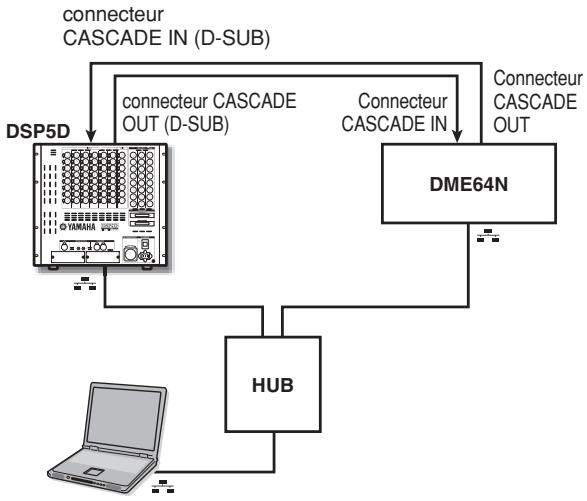 YAMAHA PM5D/PM5D-RH V2 - Connexion bidirectionnelle à l'aide des connecteurs CASCADE IN/OUT (DME64N uniquement) - 1