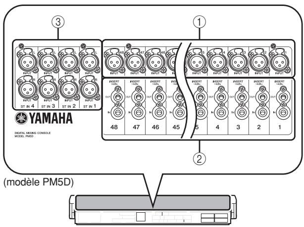 YAMAHA DIGITAL SING CONSOLE MODEL PM5D (modèle PM5D)