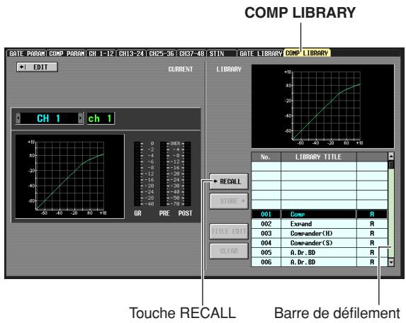 COMP LIBRARY GATE PARDIN COMP PARDIN CH 1-12 CH13-24 CH25-36 CH37-48 STIN GATE LIBRARY COMP LIBRARY EDIT CURRENT LIBRARY CH 1 ch 1 0 0.003 -0 -0.002 -0.001 -0.000 -0.000 -0.000 -0.000 -0.000 -0.000 -0.000 -0.000 -0.000 -0.000 -0.000 -0.000 -0.000 -0.000 -0.000 GR PRE POST No. LIBRARY TITLE RECALL STORE 001 Cover R 002 Expand R 003 Downander (D) R 004 Downander (S) R 005 Dr. BD R 006 Dr. BD R TITLE EDIT CLEAR Touche RECALL Barre de défilement