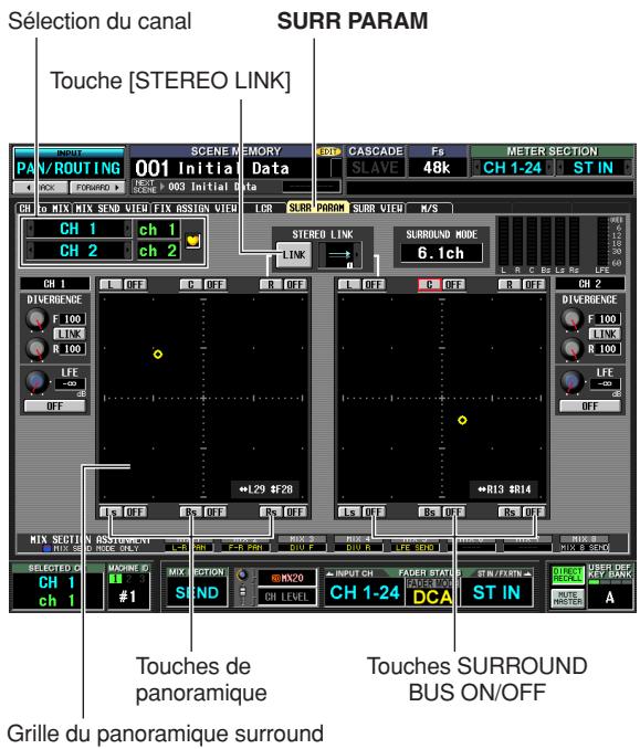 Sélection du canal SURR PARAM Touche [STEREO LINK] PINNE ROUTING 001 Initial Data SCENE MEMORY LOG CASCADE Fs METER SECTION RCK TOP/RPO 003 Initial Data SLAVE SLAVE 48k CH 1-24 ST IN CH 1 ch 1 CH 2 ch 2 LOR SLRR PARAM SURV VIEW N/S STEREO LINK SURROUND MODE LINK 6.1ch CH 1 OFF OYF R OFF DIVERIENCE F 100 LINK R 100 LFE OFF OFF CH 2 DIVERIENCE F 100 LINK R 100 LFE OFF OFF CH 1 MIX SECTIN ASISTOWNT MODE SET SELECTED C# CH 1 #1 MACHINE ID MIX OPTION MX20 INPUT CH FADER STATUS ST IN/FR/FIN ST IN DCA ST IN UVER OFF CH 1 #1 SOUND CH LEVEL CH LEVEL CH 1-24 DCA ST IN A Grille du panoramique surround Touches de panoramique Touches SURROUND BUS ON/OFF