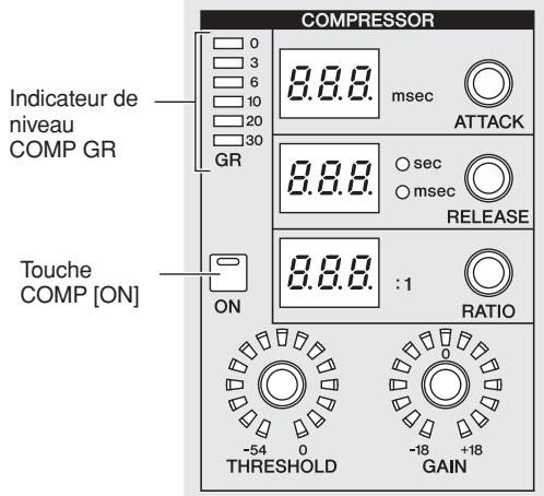COMPRESSOR 0 3 6 10 20 30 GR Indicateur de niveau COMP GR 8.8.8. msec ATTACK 8.8.8. ○ sec ○ msec RELEASE 8.8.8. : 1 RATIO Touche COMP [ON] ON -54 0 THRESHOLD -18 +18 GAIN