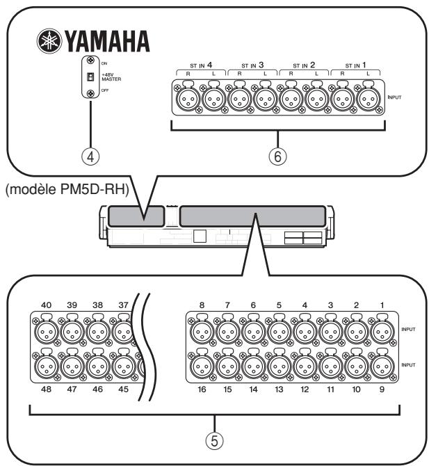 YAMAHA ON +48V MASTER OFF ④ ST IN 4 R L ST IN 3 R L ST IN 2 R L ST IN 1 INPUT ⑥ (modèle PM5D-RH) 40 39 38 37 48 47 46 45 8 7 6 5 4 3 2 1 INPUT 16 15 14 13 12 11 10 9 ⑤