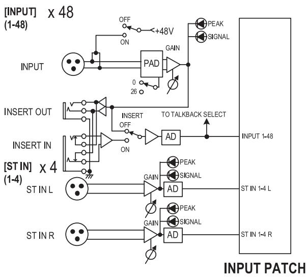 YAMAHA PM5D/PM5D-RH V2 - Note - 1