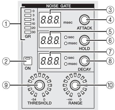 NOISE GATE 0 3 6 10 20 30 GR 8.8.8.msec ATTACK 8.8.8. sec msec HOLD 8.8.8. sec msec DECAY ON -54 0 THRESHOLD RANGE -∞ 0 10