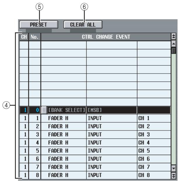 PRESET CLEAR ALL CH No. CTRL CHANGE EVENT 1 0 [BANK SELECT] [MSB] 1 1 FADER H INPUT CH 1 1 2 FADER H INPUT CH 2 1 3 FADER H INPUT CH 3 1 4 FADER H INPUT CH 4 1 5 FADER H INPUT CH 5 1 6 FADER H INPUT CH 6 1 7 FADER H INPUT CH 7 1 8 FADER H INPUT CH 8