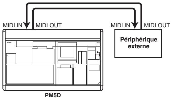YAMAHA PM5D/PM5D-RH V2 - Utilisation des changements de programme pour contrôler des événements - 1
