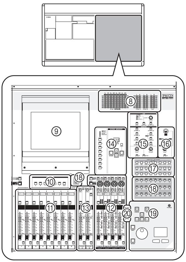 YAMAHA PM5D/PM5D-RH V2 - ⑧ Section des indicateurs - 1