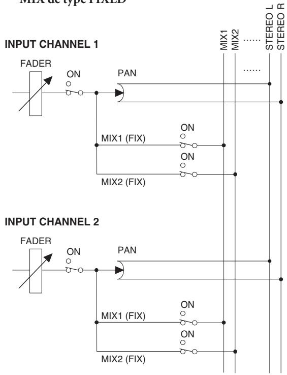 YAMAHA PM5D/PM5D-RH V2 - Note - 2
