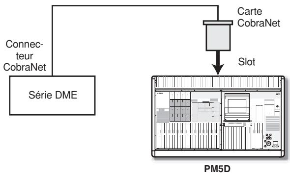 YAMAHA PM5D/PM5D-RH V2 - Note - 1