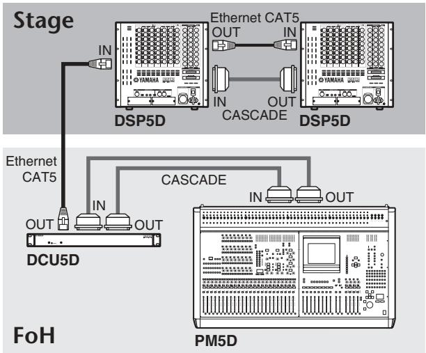YAMAHA PM5D/PM5D-RH V2 - PM5D + extension d'entrées reliées à distance (PM5D + DCU5D + deux unités DSP5D) - 1