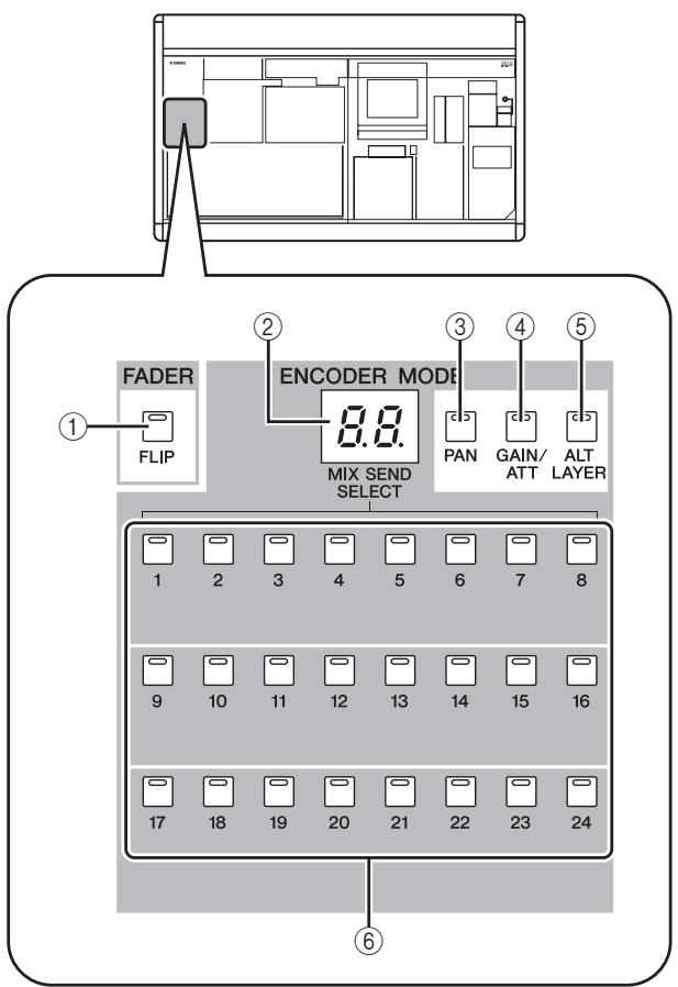 FADER FLIP 2 ENCODER MODE 8.8 MIX SEND SELECT 3 PAN 4 GAIN/ ATT 5 ALT LAYER 1 2 3 4 5 6 7 8 9 10 11 12 13 14 15 16 17 18 19 20 21 22 23 24 6
