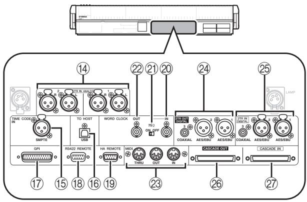 TIME CODE IN SMPTE 17 15 18 16 19 14 22 21 20 WORD CLOCK OUT 750 OFF 24 25 LAMP 1 2 3 21 IN IN/ALL 2 3 21 IN IN/ALL 2 3 21 IN IN/ALL 23 THRU OUT IN CASCAGE OUT CASCAGE IN