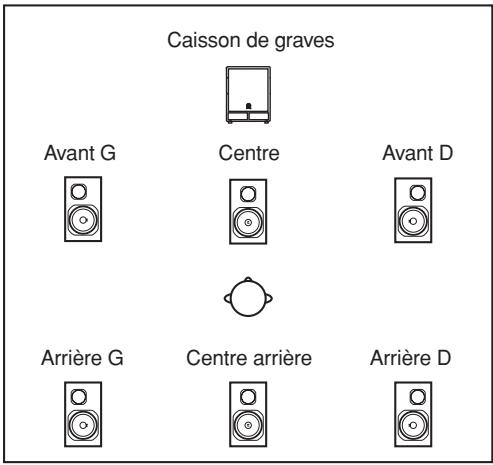 Caisson de graves Avant G Centre Avant D Arrière G Centre arrière Arrière D