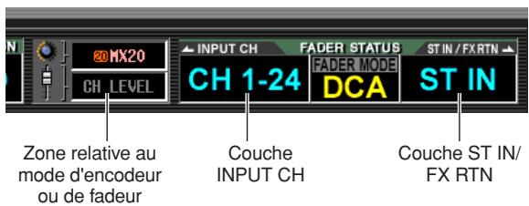N 20 MX20 CH LEVEL INPUT CH FADER STATUS ST IN / FX RTN CH 1-24 FADER MODE DCA ST IN Zone relative au mode d'encodeur ou de fadeur Couche INPUT CH Couche ST IN/ FX RTN