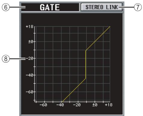 GATE STEREO LINK ⑥ ⑦ +18 ±10 -20 -40 -60 -80 -10 +18 ⑧