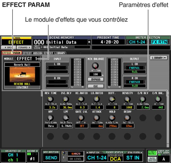 EFFECT PARAM Le module d'effets que vous contrôlez Paramètres d'effet 000 l Scenario MEMORY Initial Data R PRESENT TIME 4:28:20 METER CH 1-24 SECTION FX RTN EFFECT 000 l Scenario MEMORY Initial Data R PRESENT TIME 4:28:20 METER CH 1-24 SECTION FX RTN EFFECT 1 MODULE EFFECT 1 Reverb Hall REVERB HOLL TIN/2OUT INPUT L CH R CH MIX BALANCE 0 100 100 BYPASS OLE OUTPUT L CH FXRTNIL FXIL R CH FXRTNIL FXIL LIBRARY! REV TIME INL DLY HI RATIO LO RATIO DIFF DENSITY E/R DLY E/R BAL. 0,3 92,0 0,56 50nm 0,7 3,0 0,1 3,4 0 1,0 6 100 8,65 100m 0 100 3,2s 36,0ms 4,3 1,4 8 100V 2.0ms 4,4S HPF LPF GATE LVL ATTACK HOLD DECOY Thru 6,68h Thru 50,8 Thru OFF 0k 120m 0,62x1,9x 5m 42,3 Thru 6,70kHz Off 4ms 298ms 50ms SELECTED CH MACHINE # CH 1 #1 MIX SECTION INPUT CH FADER STATUS STIN/FRTN USER DEF KEY BANK SEND CH LEVEL CH 1-24 DCA ST IN ROUTE MACHINES A