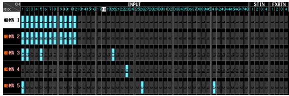 YAMAHA PM5D/PM5D-RH V2 - □ Lorsque la touche MIX from CH est activée - 1