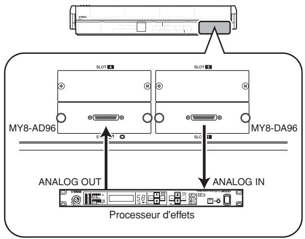 MY8-AD96 SLOT SLOT MY8-DA96 S SLO ANALOG OUT ANALOG IN Processeur d'effets