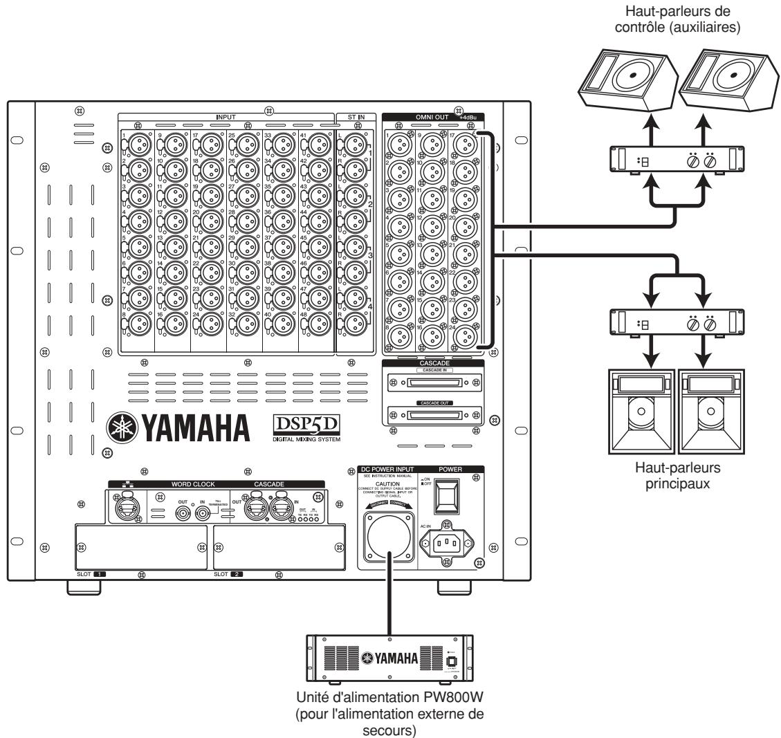 Haut-parleurs de contrôle (auxiliaires) YAMAHA DSP5D DIGITAL MIXING SYSTEM UNITÉ d'alimentation PW800W (pour l'alimentation externe de secours)