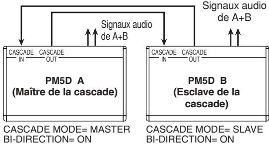 YAMAHA PM5D/PM5D-RH V2 - ⑰ BI-DIRECTION (Communication bidirectionnelle) - 1