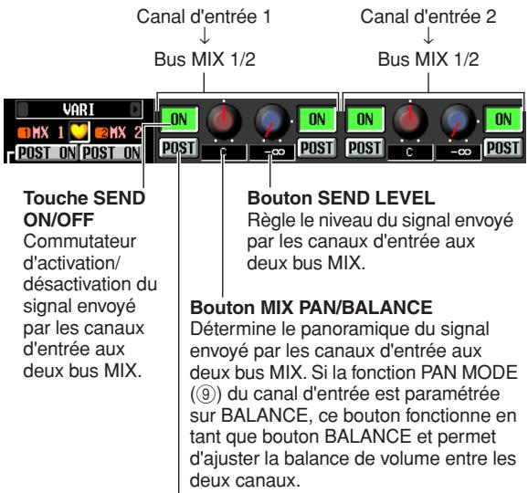 Canal d'entrée 1 Bus MIX 1/2 Canal d'entrée 2 Bus MIX 1/2 VARI ON POST ON POST ON POST ON POST ON Post Touche SEND ON/OFF Commutateur d'activation/désactivation du signal envoyé par les canaux d'entrée aux deux bus MIX. Bouton SEND LEVEL Règle le niveau du signal envoyé par les canaux d'entrée aux deux bus MIX. Bouton MIX PAN/BALANCE Détermine le panoramique du signal envoyé par les canaux d'entrée aux deux bus MIX. Si la fonction PAN MODE (⑨) du canal d'entrée est paramétrée sur BALANCE, ce bouton fonctionne en tant que bouton BALANCE et permet d'ajuster la balance de volume entre les deux canaux.