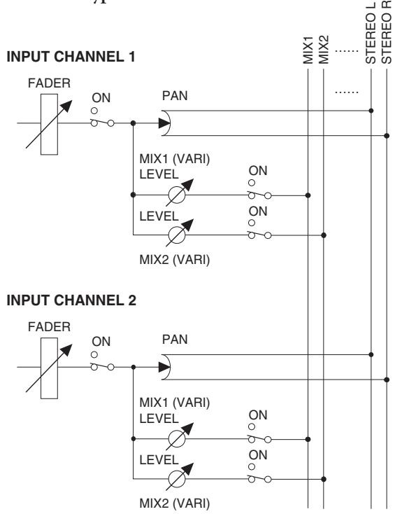 YAMAHA PM5D/PM5D-RH V2 - Note - 1