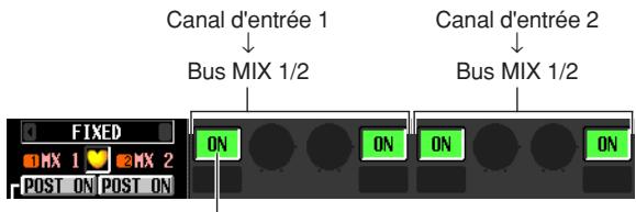 Canal d'entrée 1 Bus MIX 1/2 Canal d'entrée 2 Bus MIX 1/2 FIXED ON ON ON ON