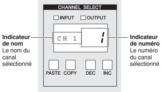 CHANNEL SELECT □ INPUT □ OUTPUT C H 1 Indicateur de nom Le nom du canal sélectionné Indicateur de numéro Le numéro du canal sélectionné PASTE COPY DEC INC
